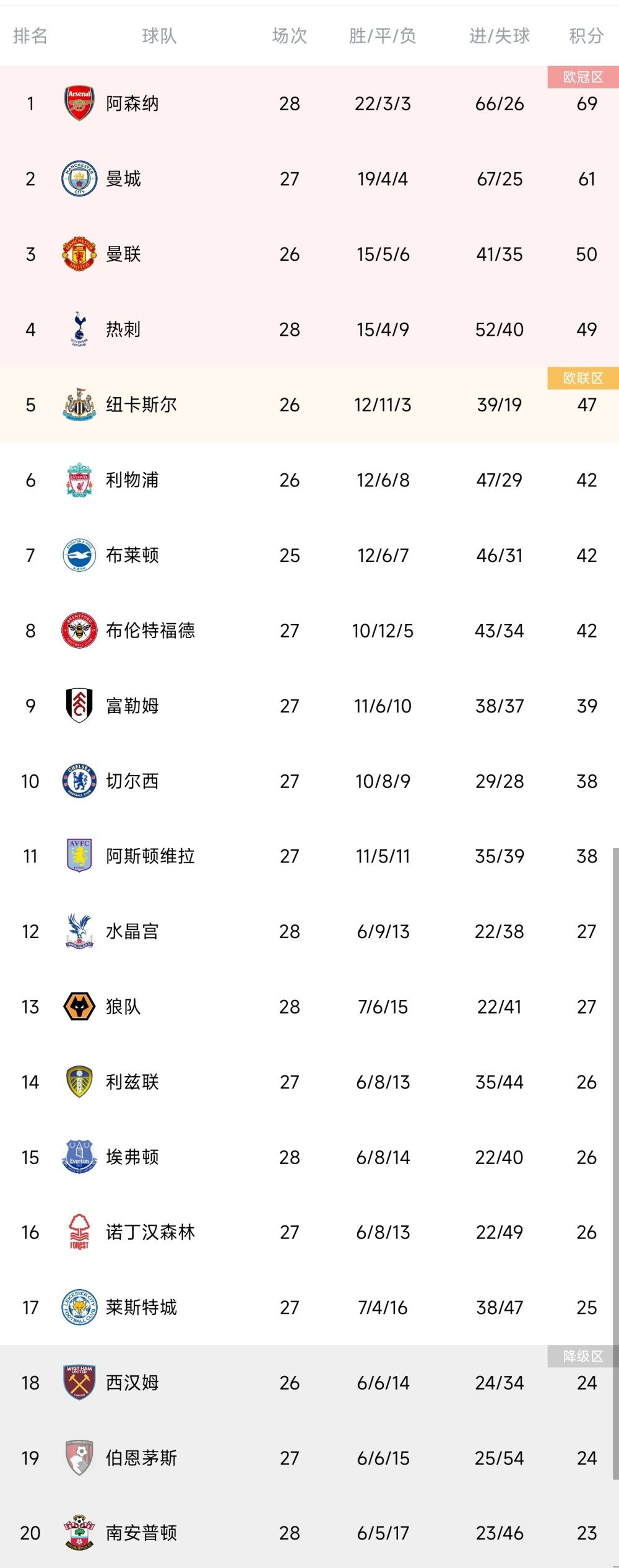 TA报道称，德布劳内改变自己的饮食和运动习惯，以确保此次重伤以及长时间的缺阵不会影响他回归后的状态。